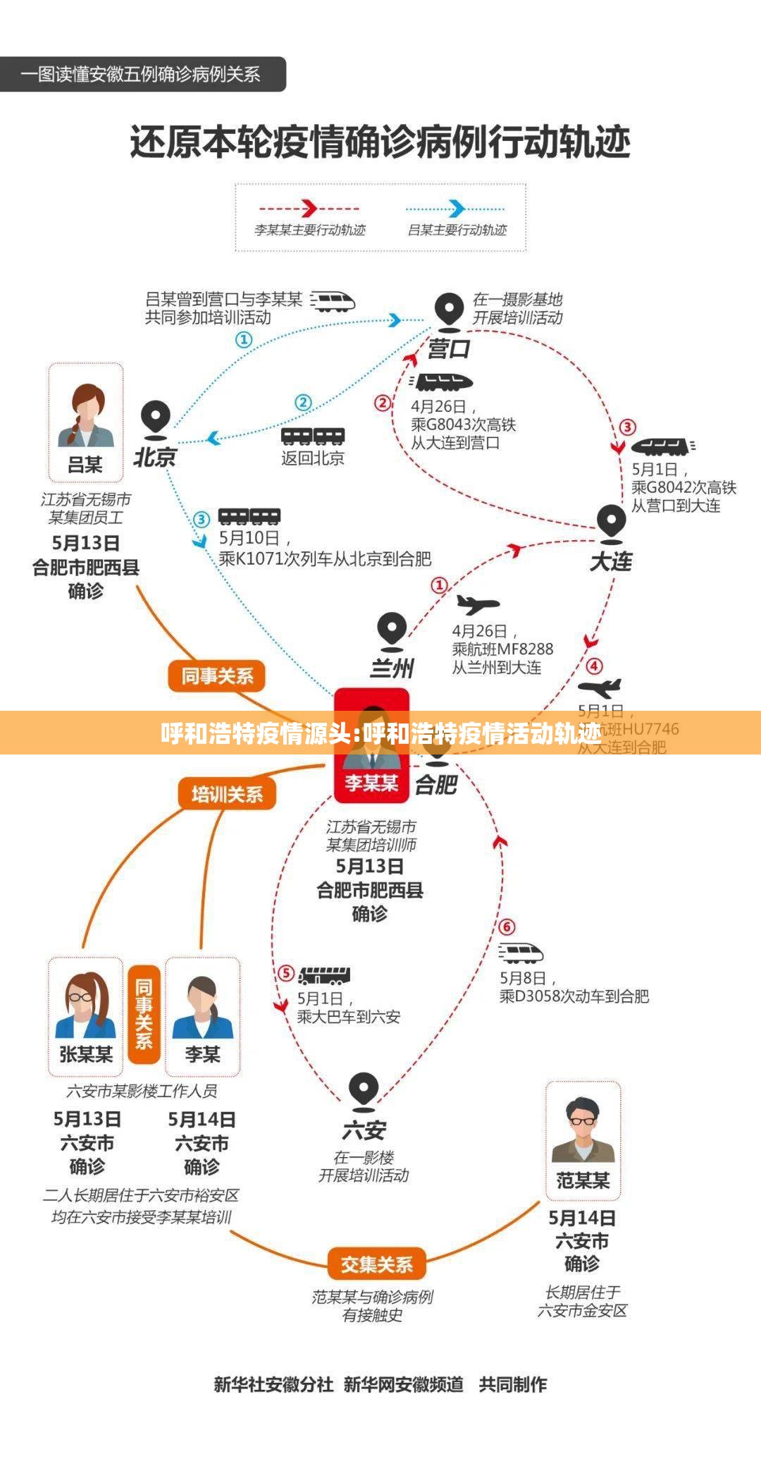 呼和浩特疫情源头:呼和浩特疫情活动轨迹 呼和浩特疫情源头:呼和浩特疫情活动轨迹