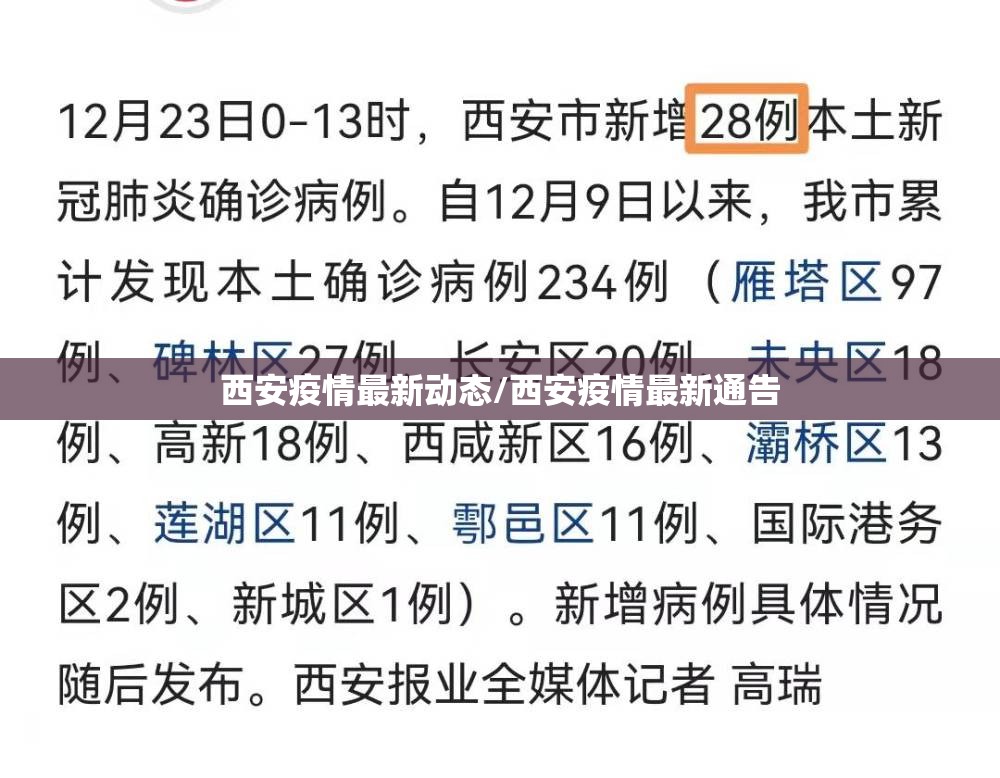 西安疫情最新动态/西安疫情最新通告