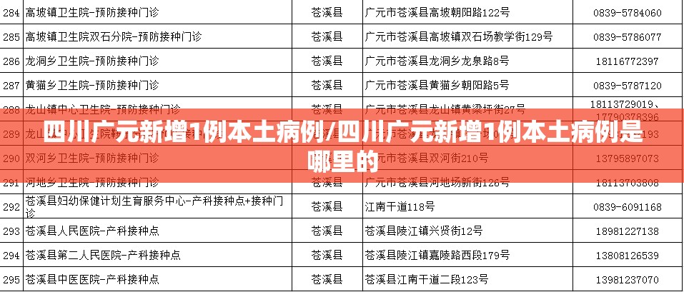 四川广元新增1例本土病例/四川广元新增1例本土病例是哪里的 四川广元新增1例本土病例/四川广元新增1例本土病例是哪里的