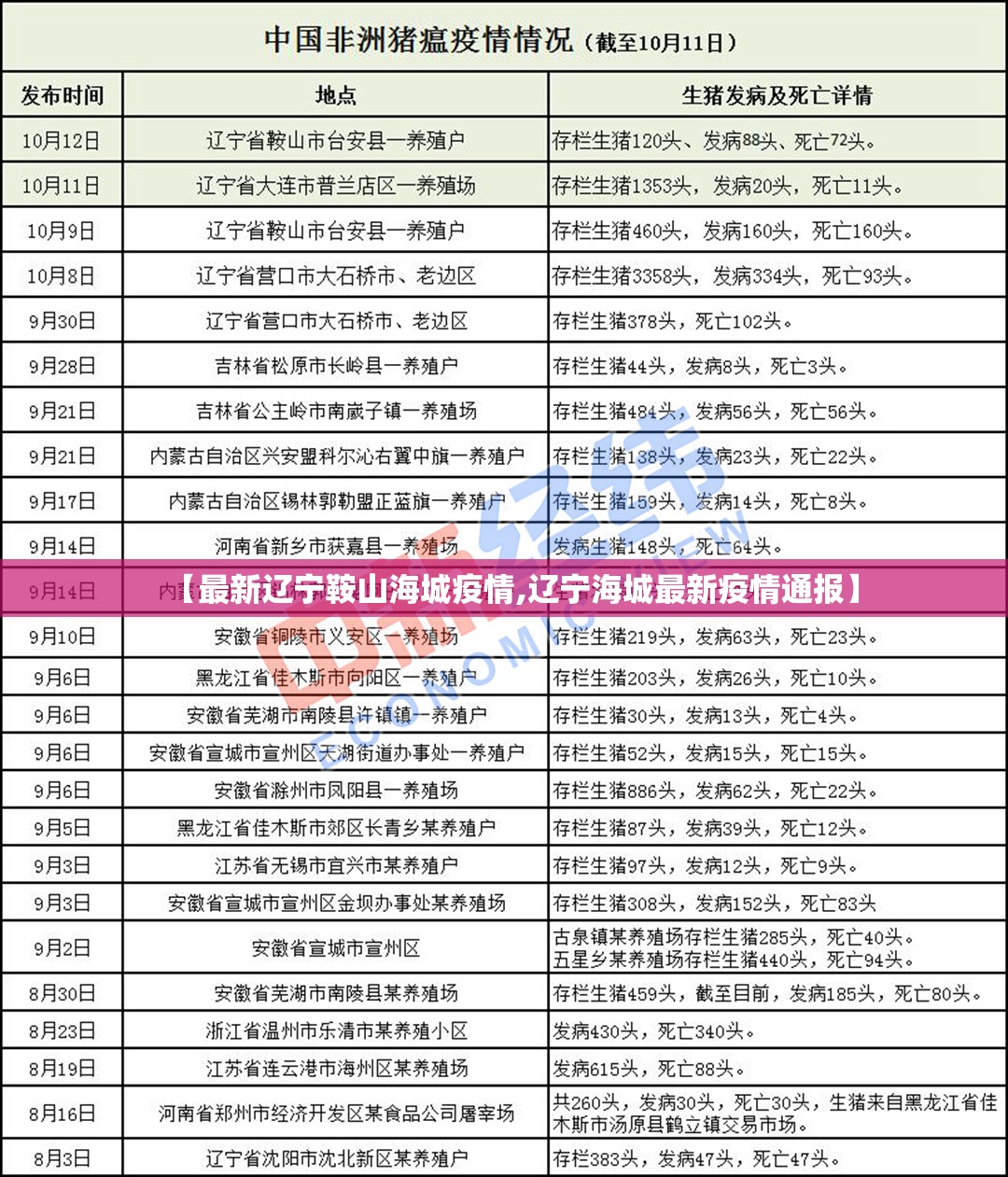 【最新辽宁鞍山海城疫情,辽宁海城最新疫情通报】