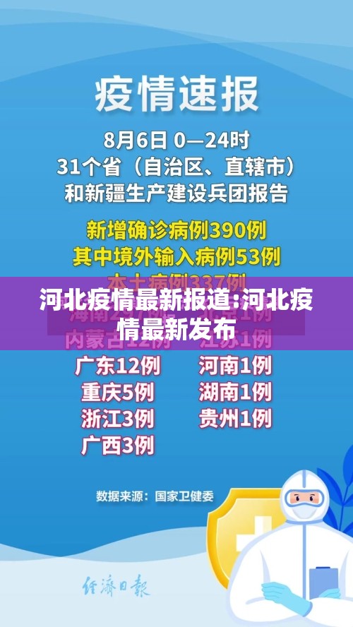 河北疫情最新报道:河北疫情最新发布 河北疫情最新报道:河北疫情最新发布