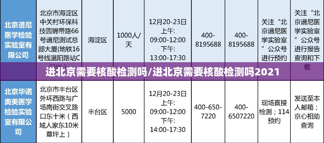 进北京需要核酸检测吗/进北京需要核酸检测吗2021