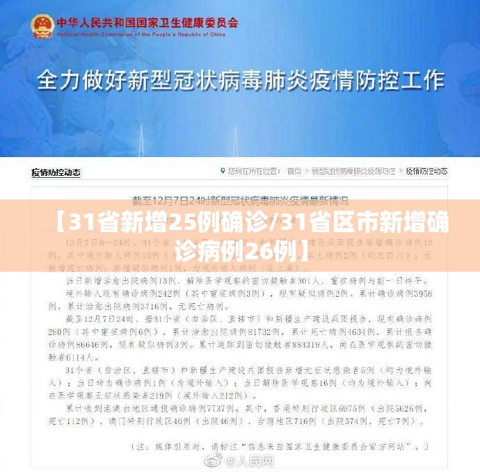 【31省新增25例确诊/31省区市新增确诊病例26例】 【31省新增25例确诊/31省区市新增确诊病例26例】