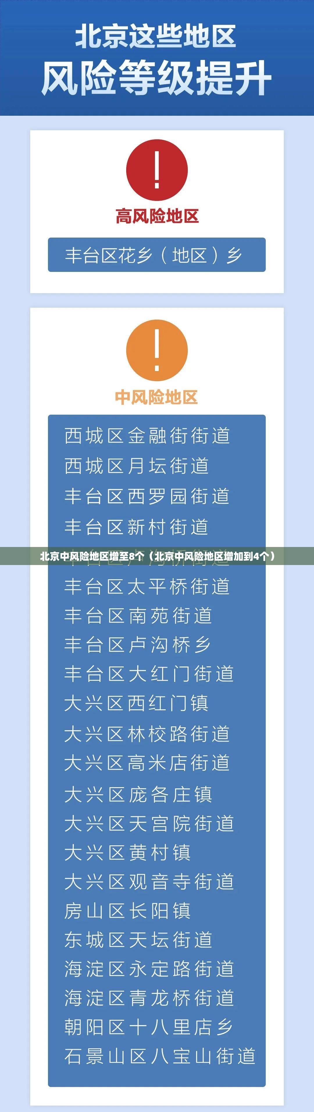 北京中风险地区增至8个(北京中风险地区增加到4个) 北京中风险地区增至8个(北京中风险地区增加到4个)