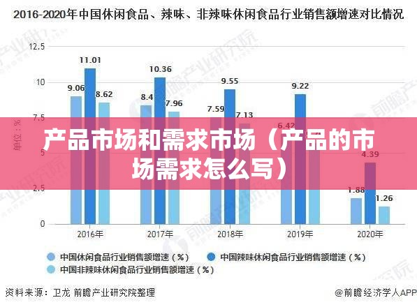 产品市场和需求市场（产品的市场需求怎么写）