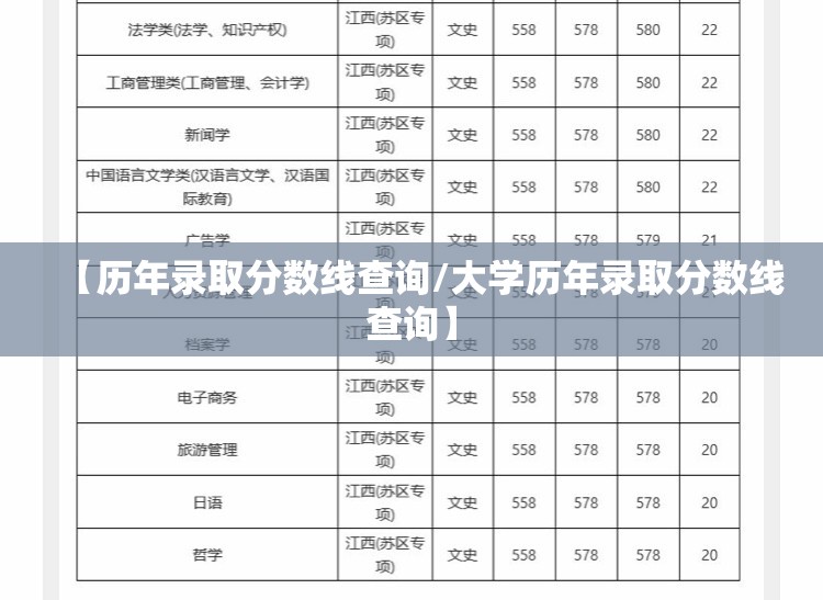 【历年录取分数线查询/大学历年录取分数线查询】