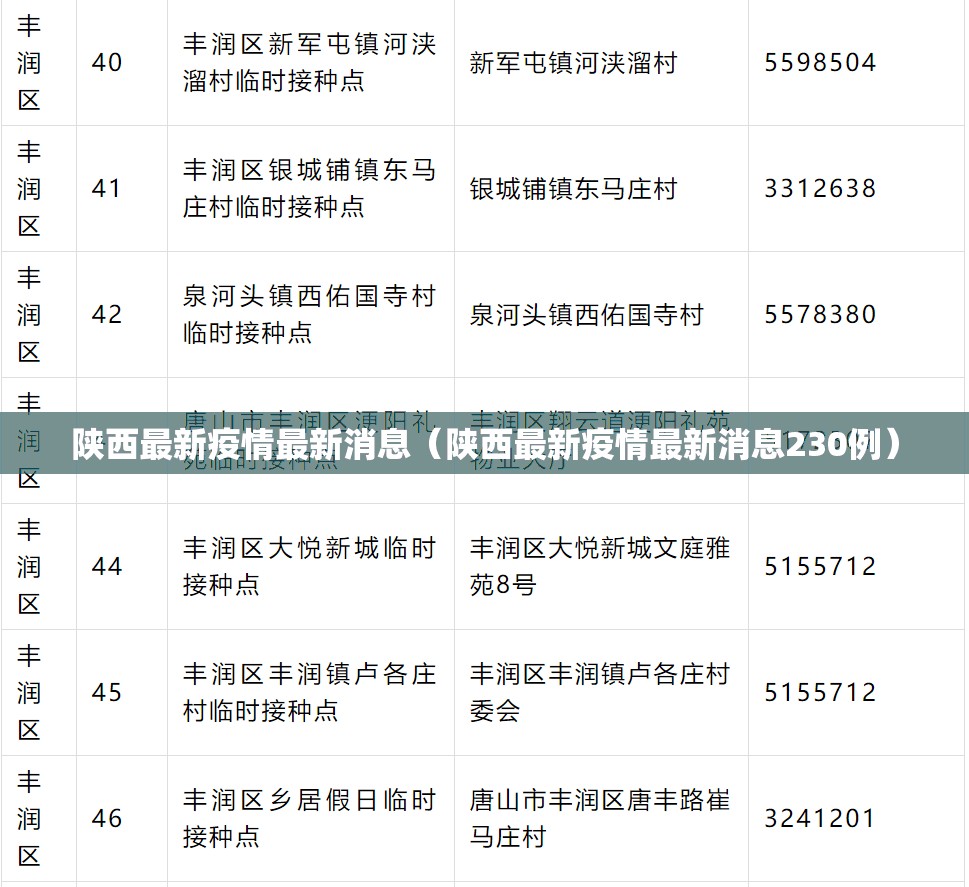 陕西最新疫情最新消息(陕西最新疫情最新消息230例) 陕西最新疫情最新消息(陕西最新疫情最新消息230例)