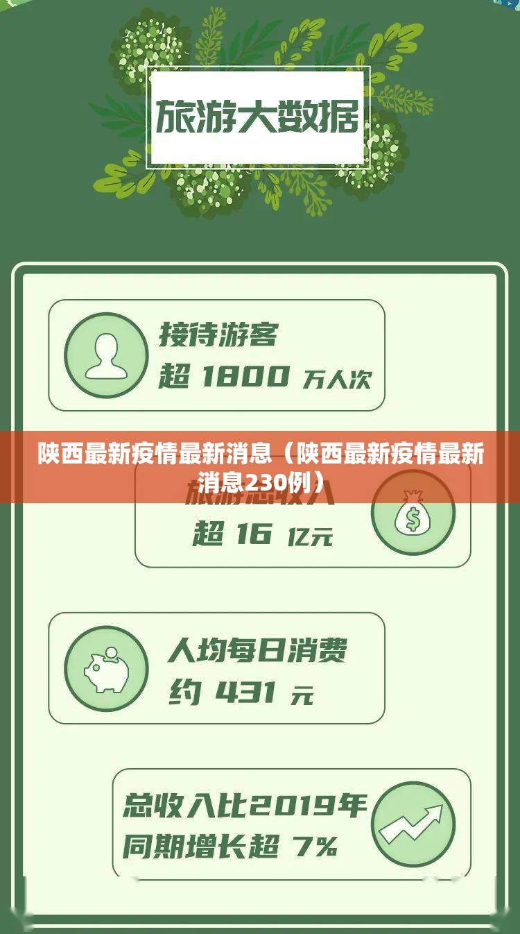 陕西最新疫情最新消息(陕西最新疫情最新消息230例) 陕西最新疫情最新消息(陕西最新疫情最新消息230例)