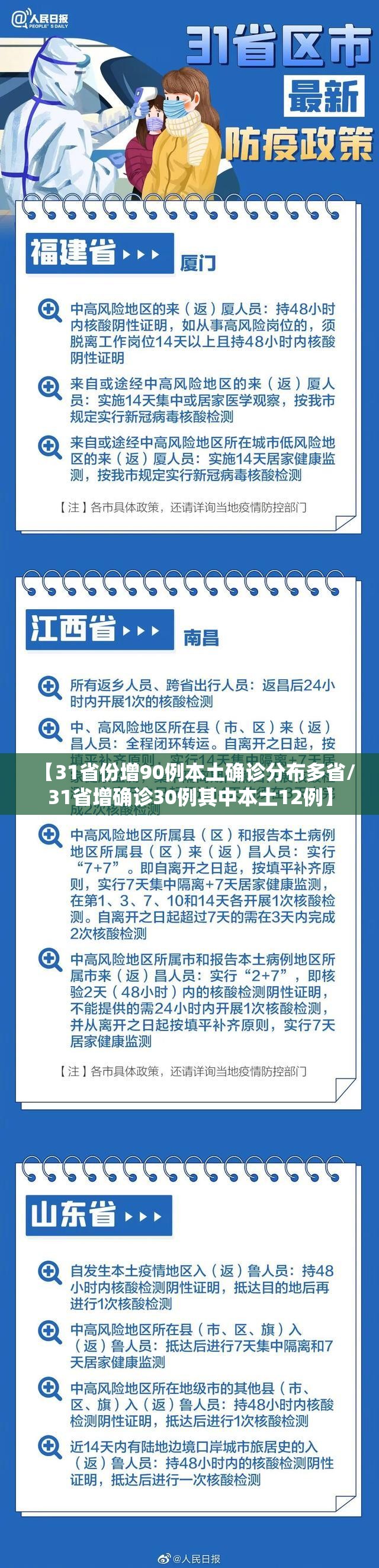 【31省份增90例本土确诊分布多省/31省增确诊30例其中本土12例】