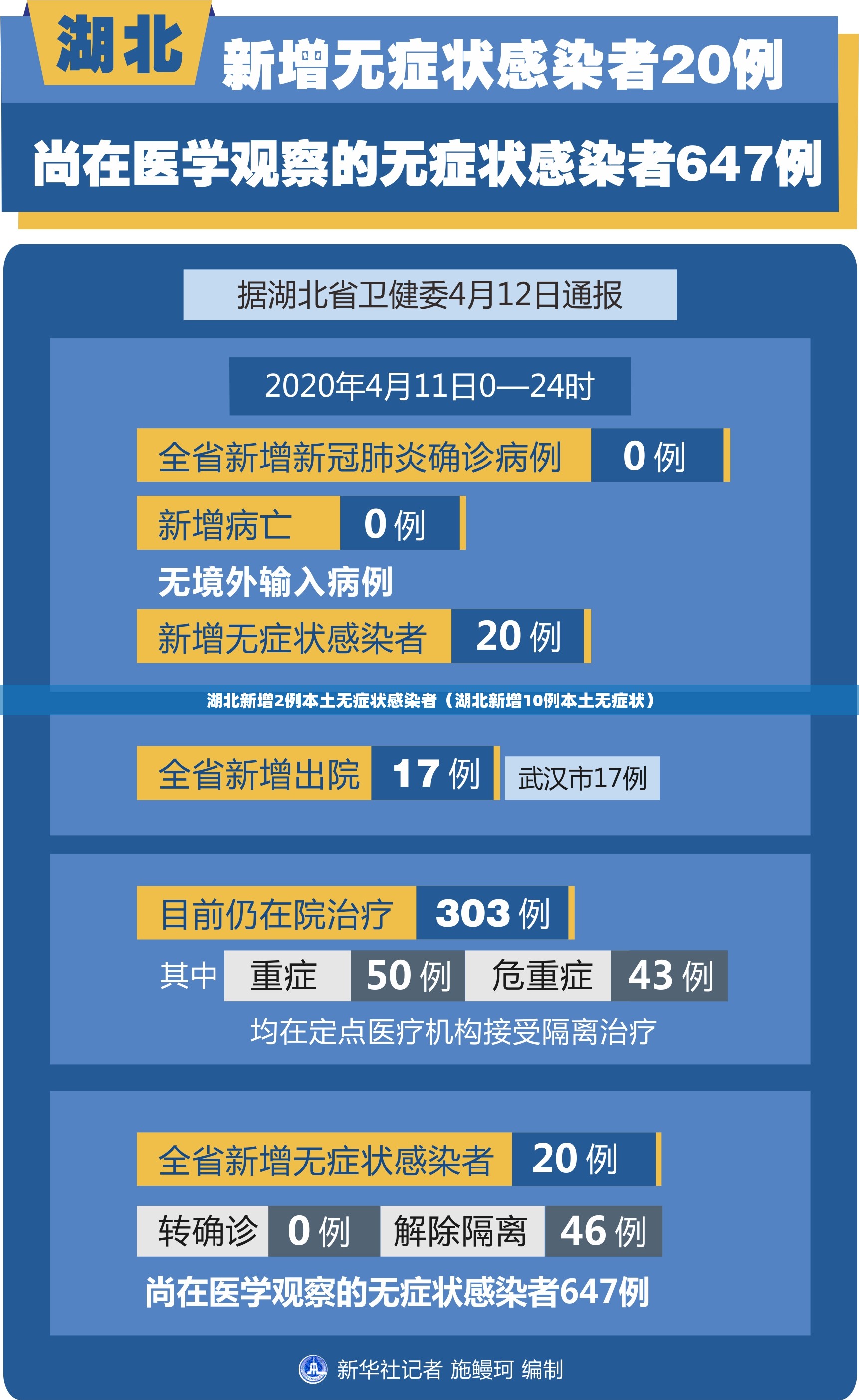 湖北新增2例本土无症状感染者（湖北新增10例本土无症状）