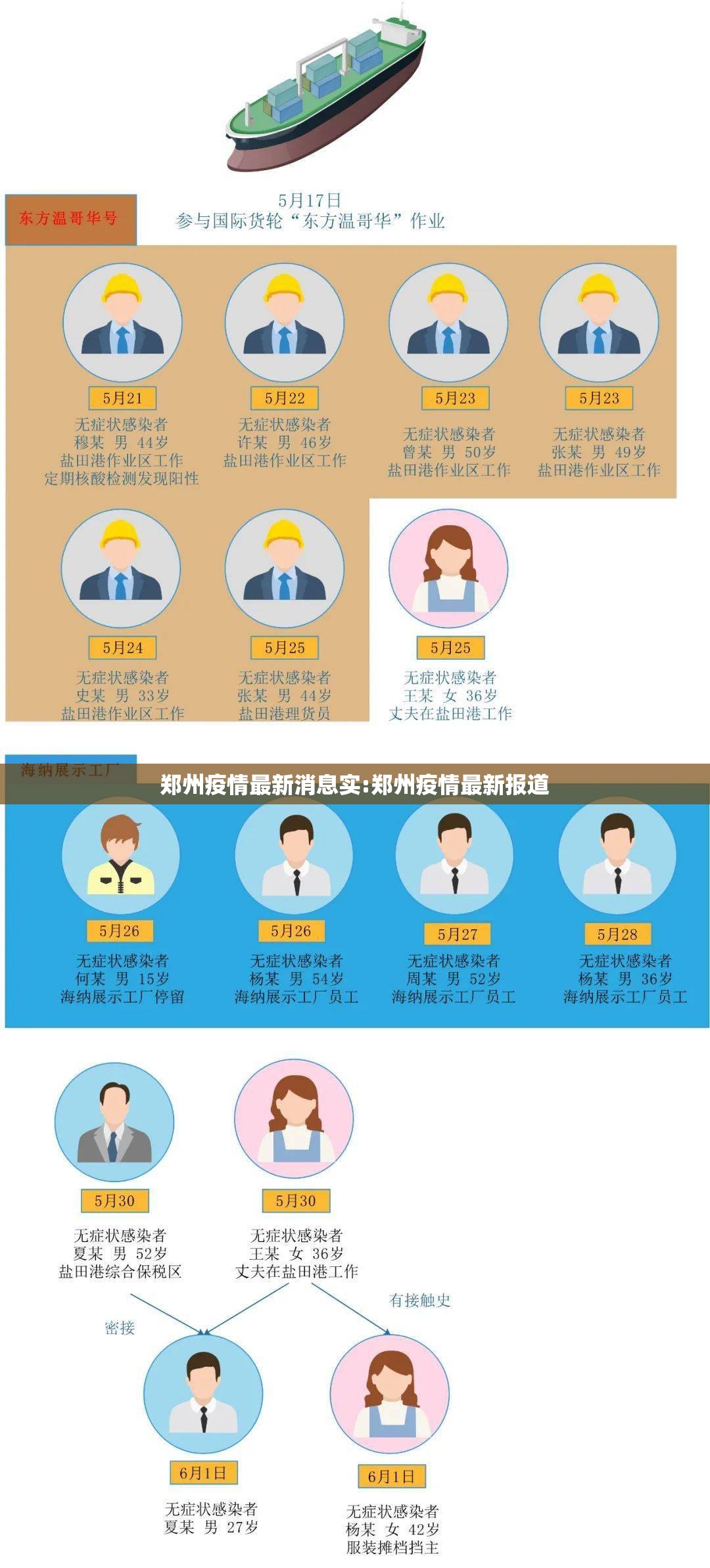 郑州疫情最新消息实:郑州疫情最新报道 郑州疫情最新消息实:郑州疫情最新报道