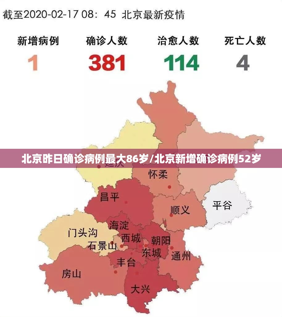 北京昨日确诊病例最大86岁/北京新增确诊病例52岁 北京昨日确诊病例最大86岁/北京新增确诊病例52岁
