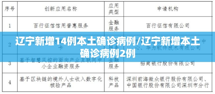 辽宁新增14例本土确诊病例/辽宁新增本土确诊病例2例 辽宁新增14例本土确诊病例/辽宁新增本土确诊病例2例