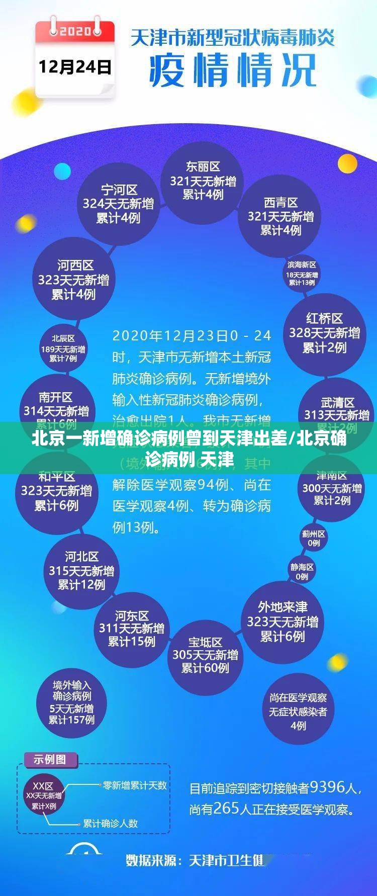 北京一新增确诊病例曾到天津出差/北京确诊病例 天津 北京一新增确诊病例曾到天津出差/北京确诊病例 天津