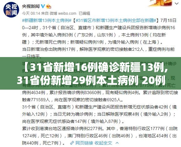 【31省新增16例确诊新疆13例,31省份新增29例本土病例 20例在新疆】 【31省新增16例确诊新疆13例,31省份新增29例本土病例 20例在新疆】
