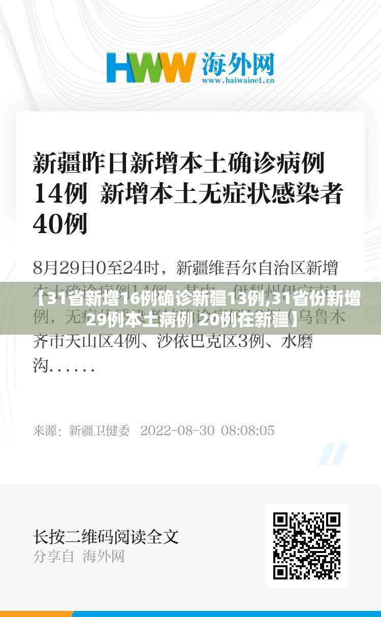 【31省新增16例确诊新疆13例,31省份新增29例本土病例 20例在新疆】 【31省新增16例确诊新疆13例,31省份新增29例本土病例 20例在新疆】