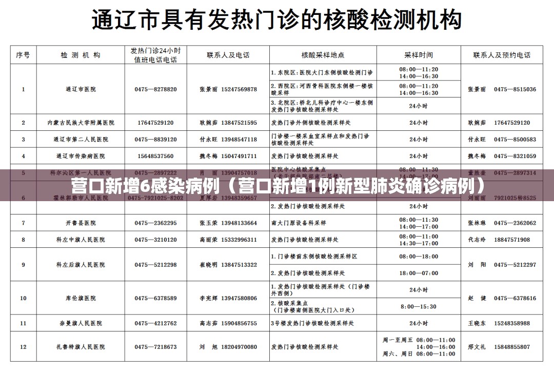 营口新增6感染病例(营口新增1例新型肺炎确诊病例) 营口新增6感染病例(营口新增1例新型肺炎确诊病例)