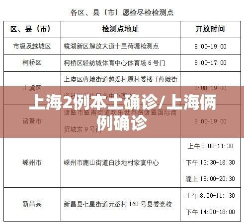 上海2例本土确诊/上海俩例确诊