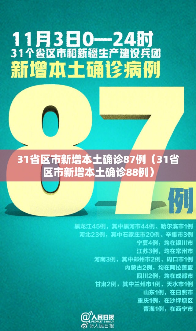 31省区市新增本土确诊87例(31省区市新增本土确诊88例) 31省区市新增本土确诊87例(31省区市新增本土确诊88例)