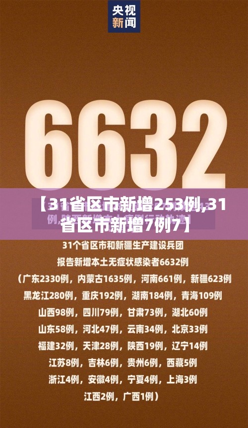 【31省区市新增253例,31省区市新增7例7】 【31省区市新增253例,31省区市新增7例7】
