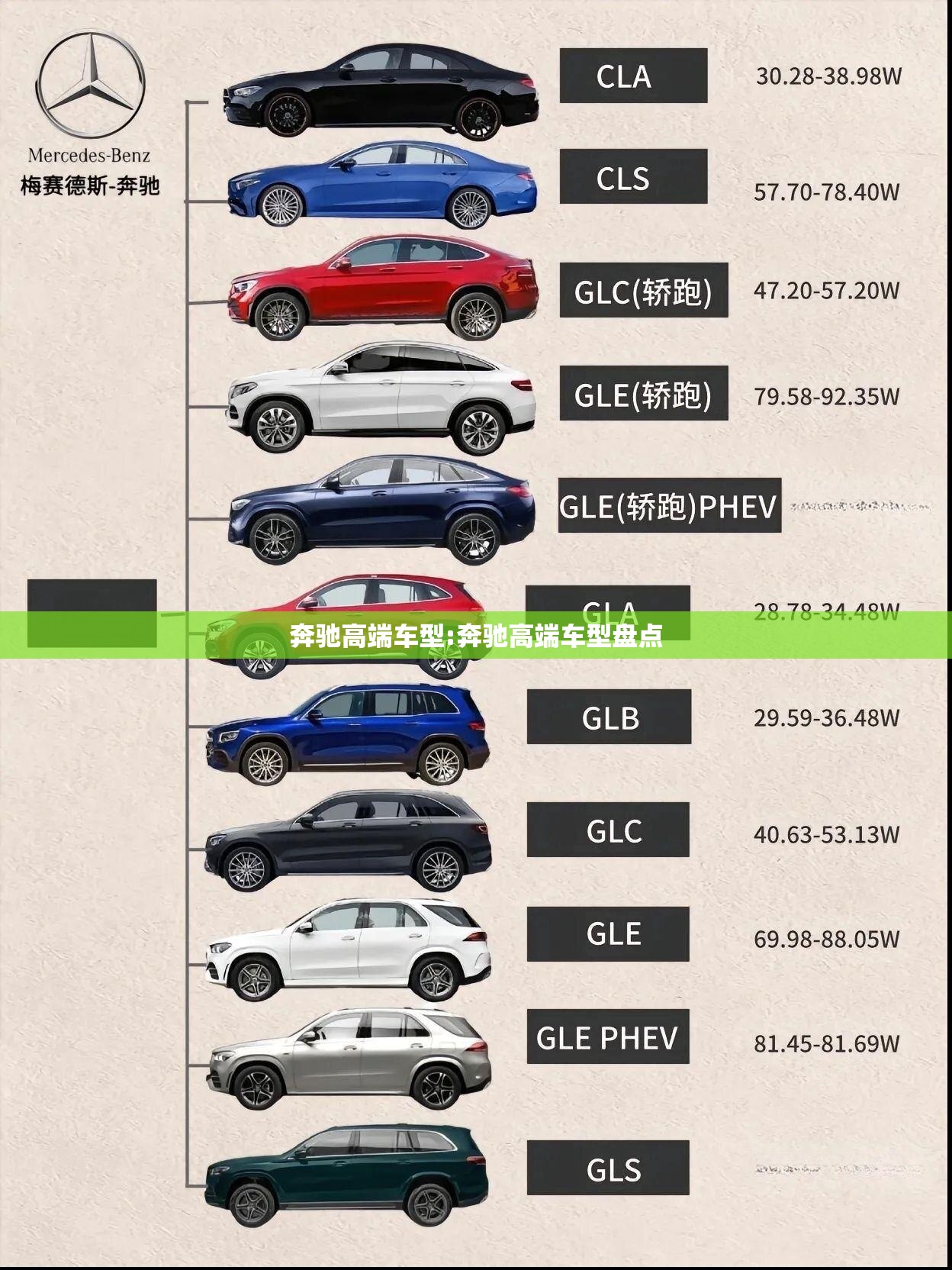 奔驰高端车型:奔驰高端车型盘点 奔驰高端车型:奔驰高端车型盘点