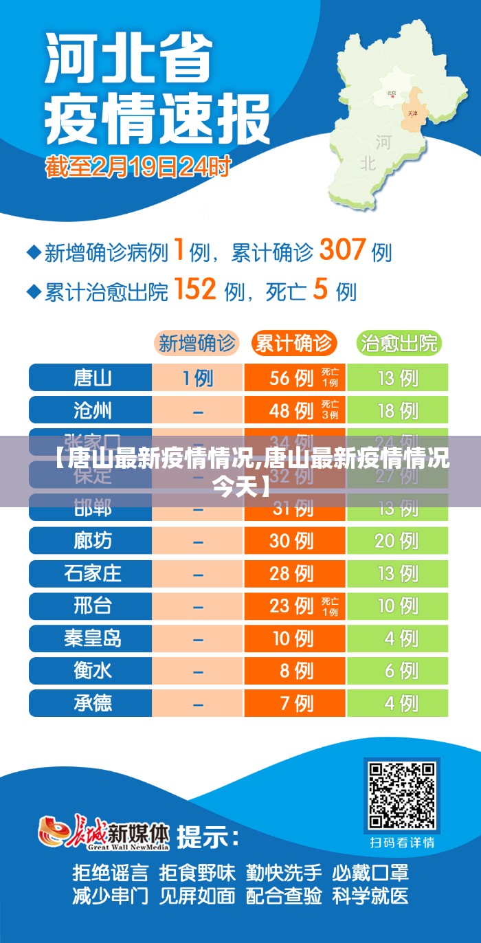 【唐山最新疫情情况,唐山最新疫情情况今天】