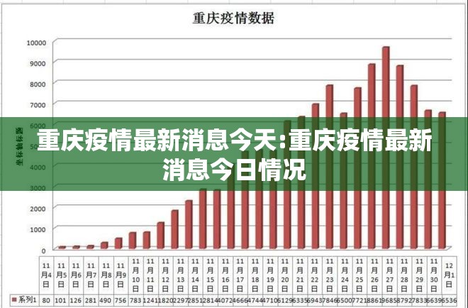 重庆疫情最新消息今天:重庆疫情最新消息今日情况 重庆疫情最新消息今天:重庆疫情最新消息今日情况