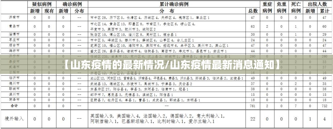 【山东疫情的最新情况/山东疫情最新消息通知】