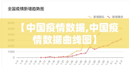 【中国疫情数据,中国疫情数据曲线图】