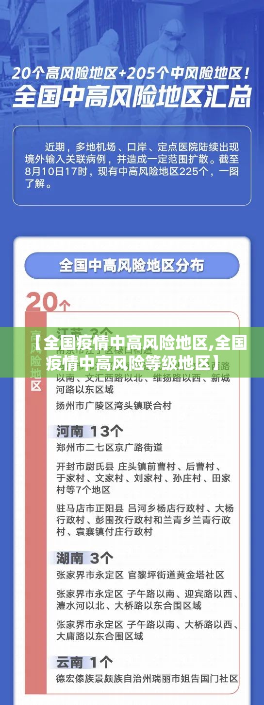 【全国疫情中高风险地区,全国疫情中高风险等级地区】 【全国疫情中高风险地区,全国疫情中高风险等级地区】