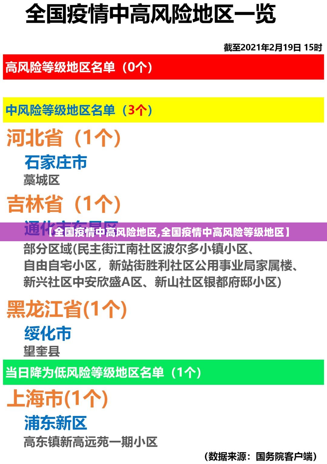 【全国疫情中高风险地区,全国疫情中高风险等级地区】 【全国疫情中高风险地区,全国疫情中高风险等级地区】