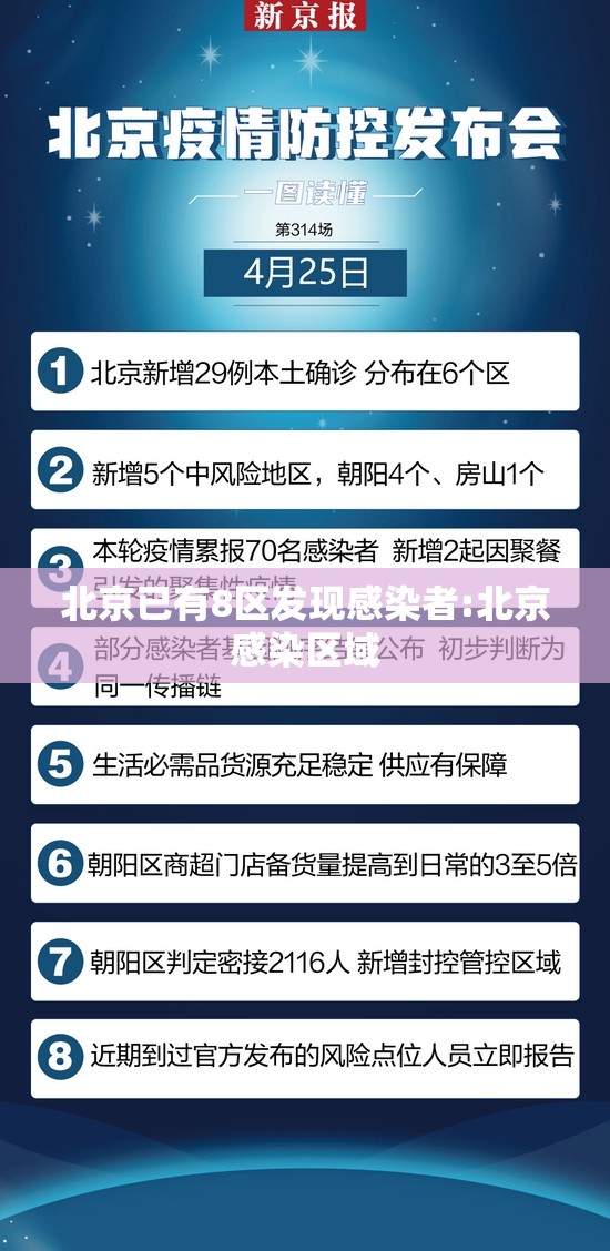 北京已有8区发现感染者:北京感染区域