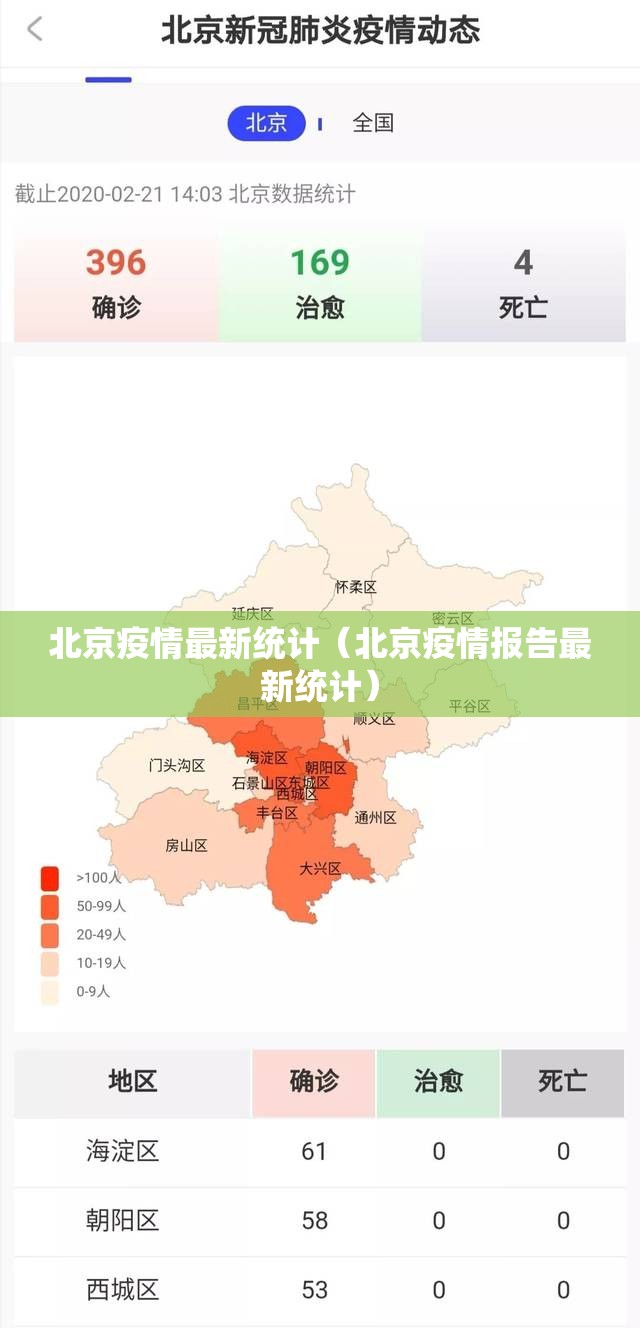 北京疫情最新统计(北京疫情报告最新统计) 北京疫情最新统计(北京疫情报告最新统计)