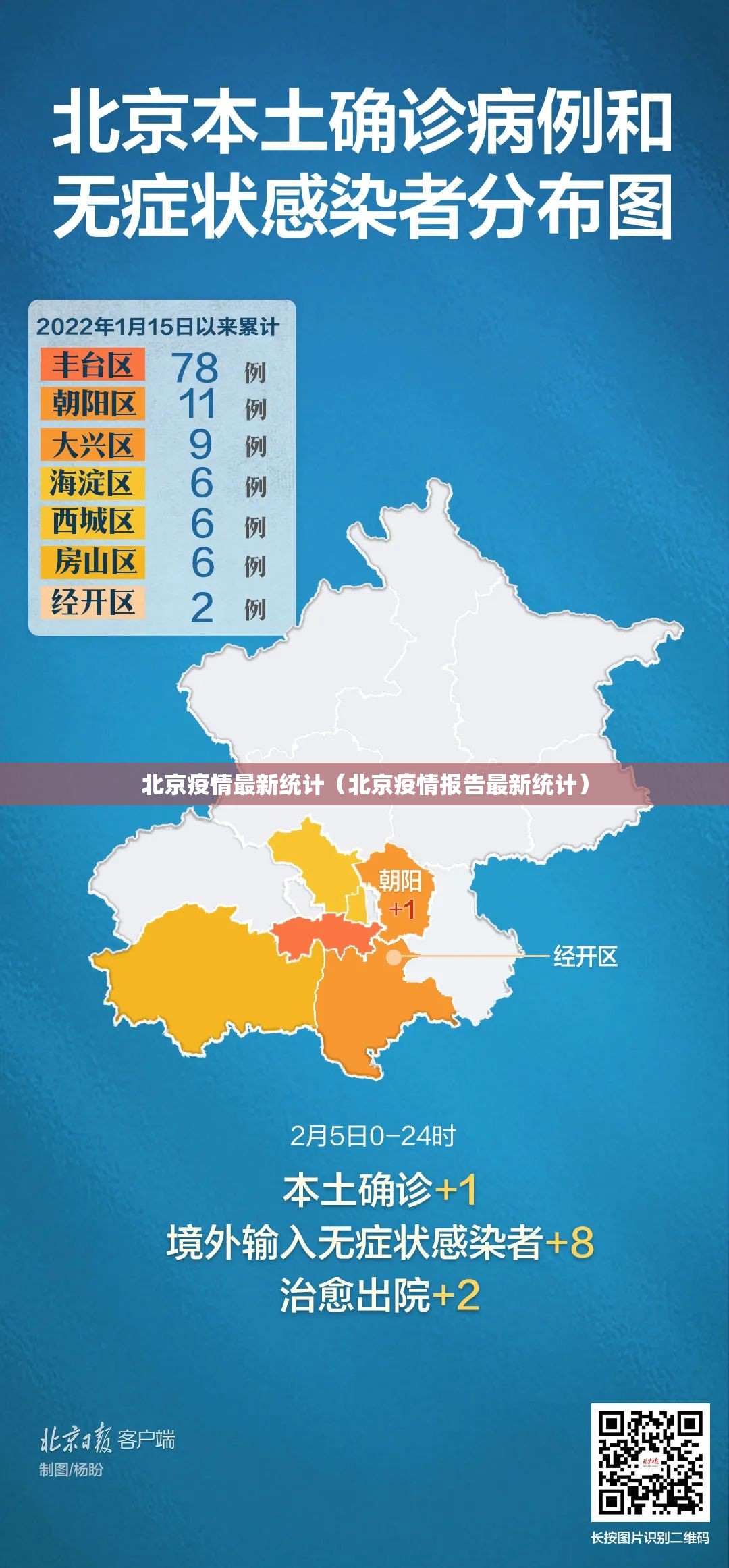 北京疫情最新统计(北京疫情报告最新统计) 北京疫情最新统计(北京疫情报告最新统计)