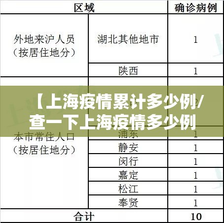 【上海疫情累计多少例/查一下上海疫情多少例】 【上海疫情累计多少例/查一下上海疫情多少例】