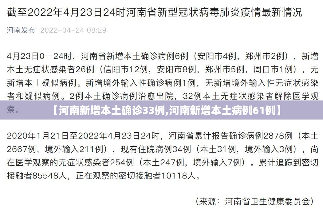 【河南新增本土确诊33例,河南新增本土病例61例】 【河南新增本土确诊33例,河南新增本土病例61例】
