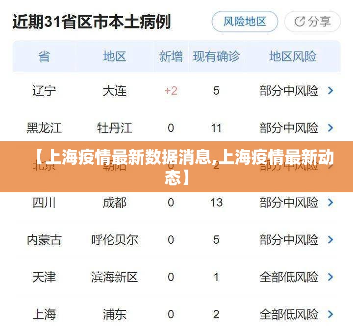 【上海疫情最新数据消息,上海疫情最新动态】 【上海疫情最新数据消息,上海疫情最新动态】