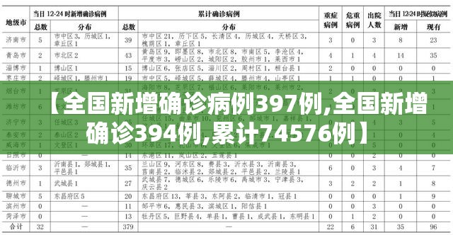 【全国新增确诊病例397例,全国新增确诊394例,累计74576例】