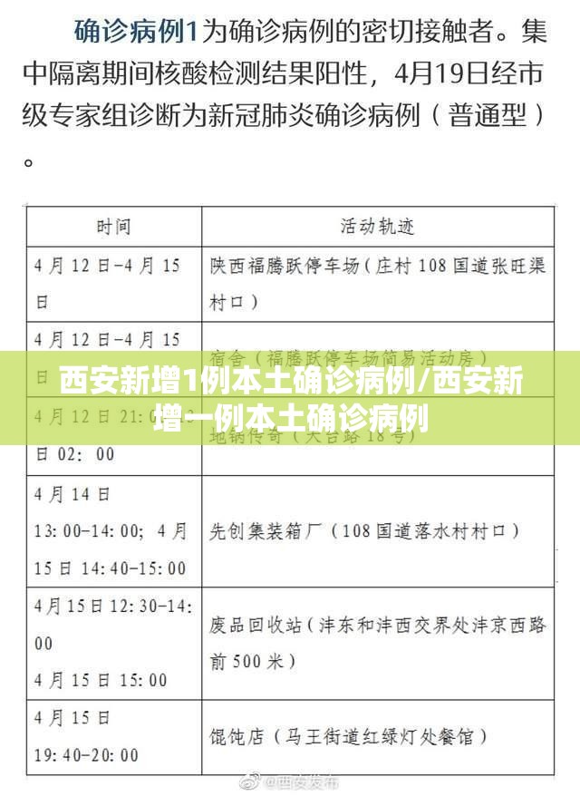 西安新增1例本土确诊病例/西安新增一例本土确诊病例