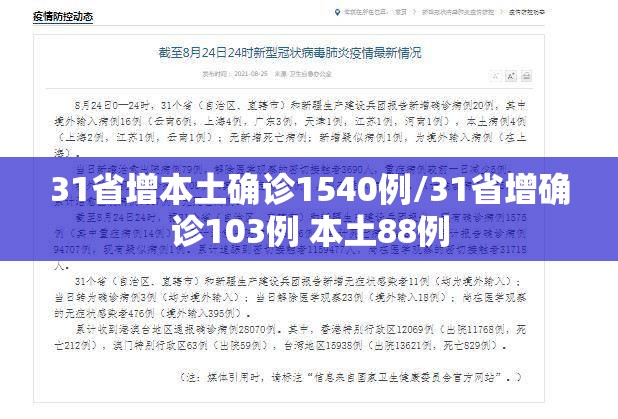31省增本土确诊1540例/31省增确诊103例 本土88例 31省增本土确诊1540例/31省增确诊103例 本土88例