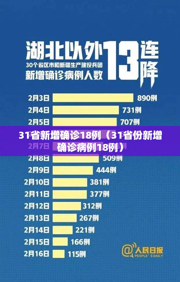 31省新增确诊18例（31省份新增确诊病例18例）