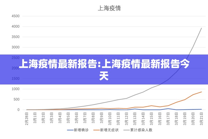 上海疫情最新报告:上海疫情最新报告今天
