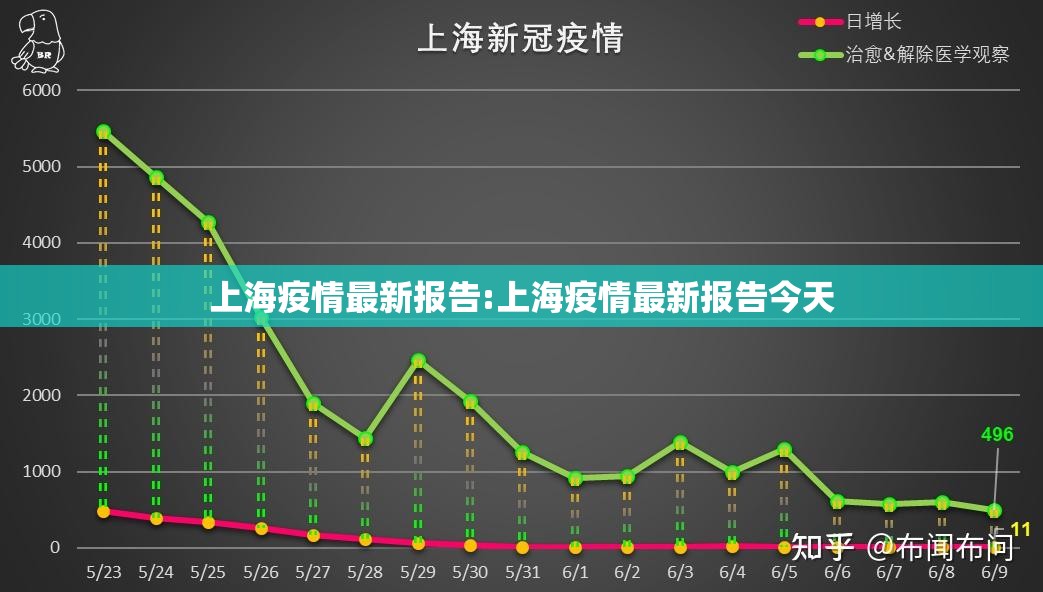 上海疫情最新报告:上海疫情最新报告今天