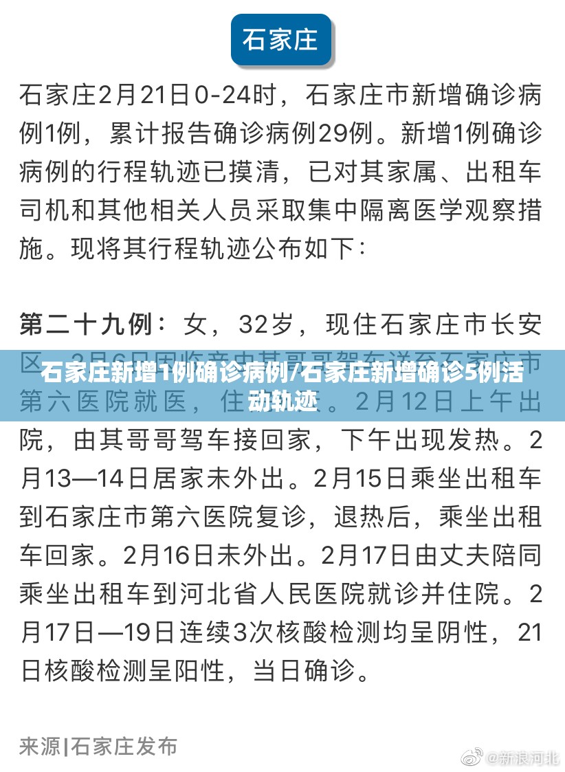 石家庄新增1例确诊病例/石家庄新增确诊5例活动轨迹 石家庄新增1例确诊病例/石家庄新增确诊5例活动轨迹