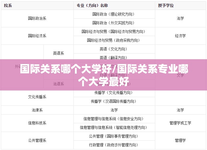 国际关系哪个大学好/国际关系专业哪个大学最好 国际关系哪个大学好/国际关系专业哪个大学最好