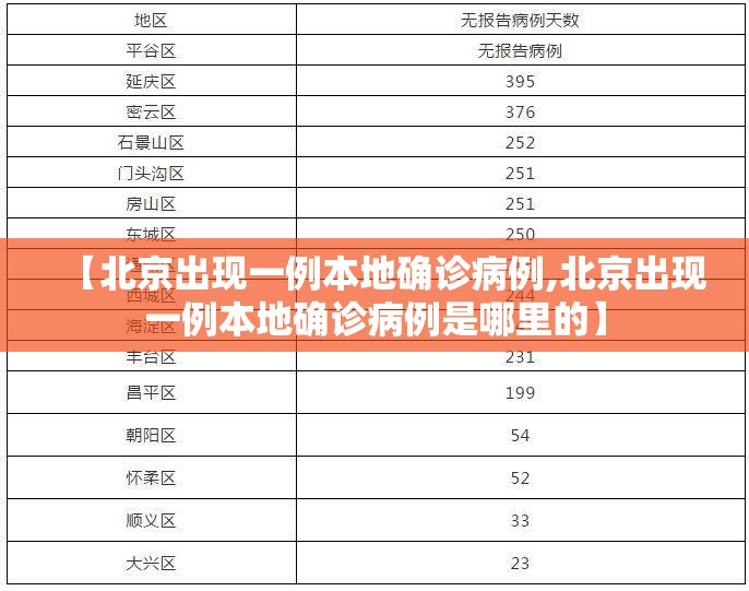 【北京出现一例本地确诊病例,北京出现一例本地确诊病例是哪里的】