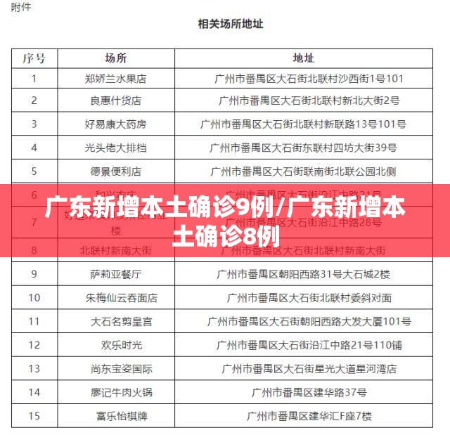 广东新增本土确诊9例/广东新增本土确诊8例
