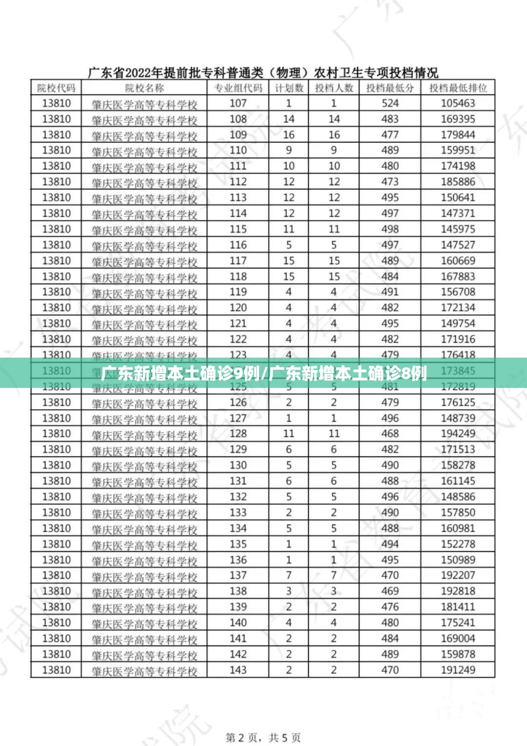 广东新增本土确诊9例/广东新增本土确诊8例