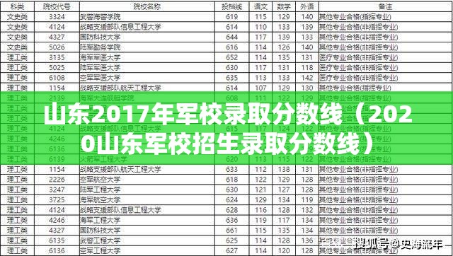 山东2017年军校录取分数线(2020山东军校招生录取分数线) 山东2017年军校录取分数线(2020山东军校招生录取分数线)