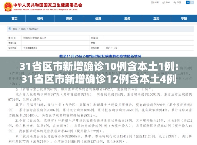 31省区市新增确诊10例含本土1例:31省区市新增确诊12例含本土4例 31省区市新增确诊10例含本土1例:31省区市新增确诊12例含本土4例